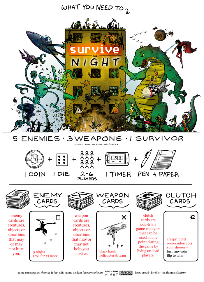 survive the night - a party-battle card game of pop trivia and nerd imagination - materials what you need to get started playing